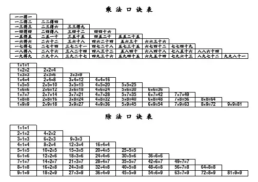 九九乘法除法口诀表(打印版)