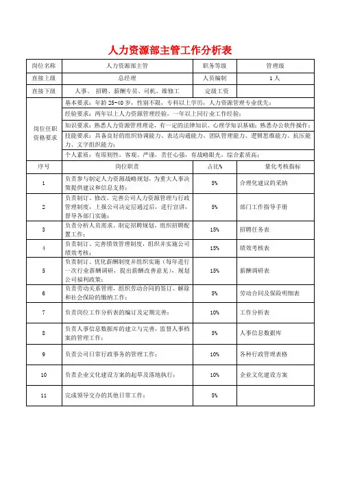 人力资源部工作分析表