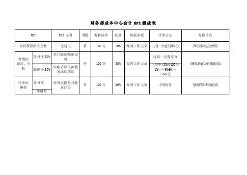 财务部成本中心会计KPI组成表模板