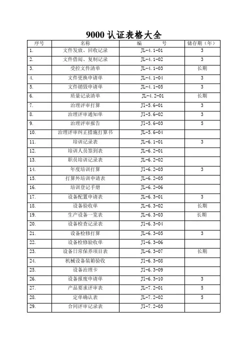 9000认证表格大全