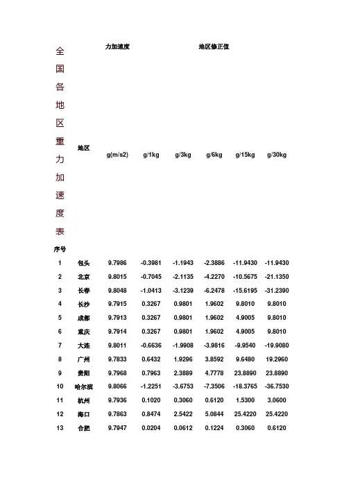 全国各地区重力加速度表