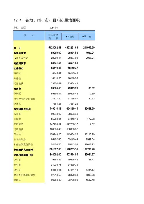 新疆统计年鉴2018社会经济发展指标：各地州市县(市)耕地面积