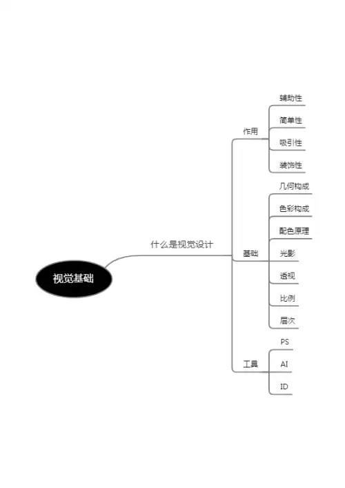 1什么是视觉设计-视觉基础