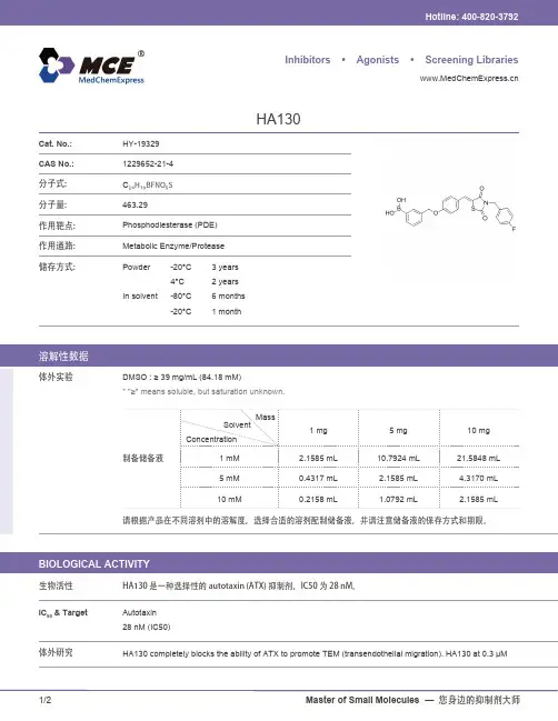 HA130-DataSheet-MedChemExpress