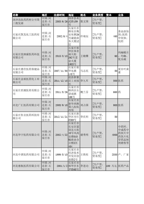 2018年石家庄市医药行业企业名录1221家