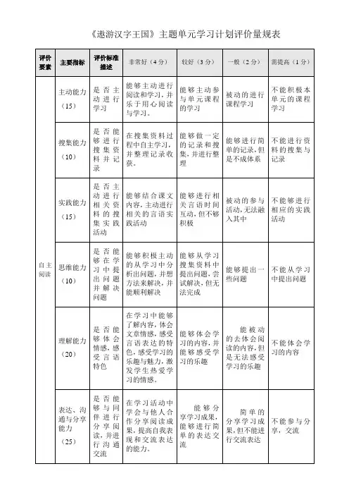 遨游汉字王国主题单元学习评价量规