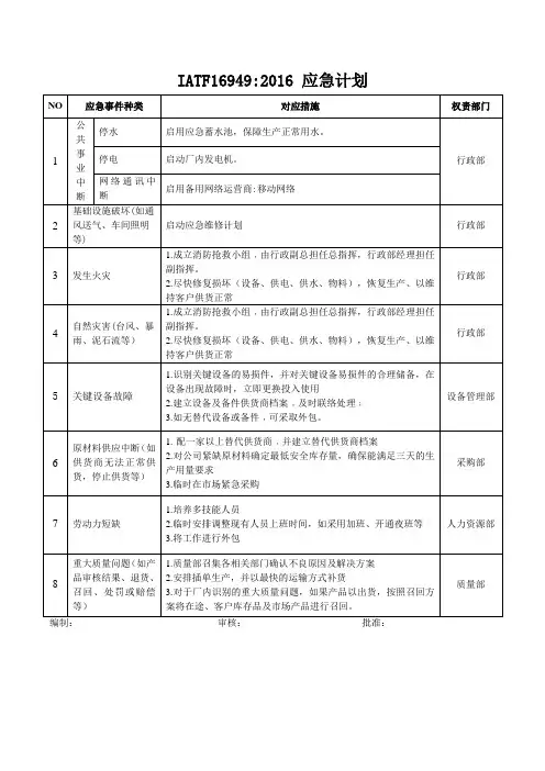 IATF16949应急计划