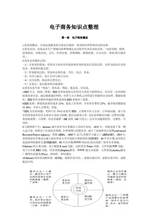 电子商务知识点整理 大纲版