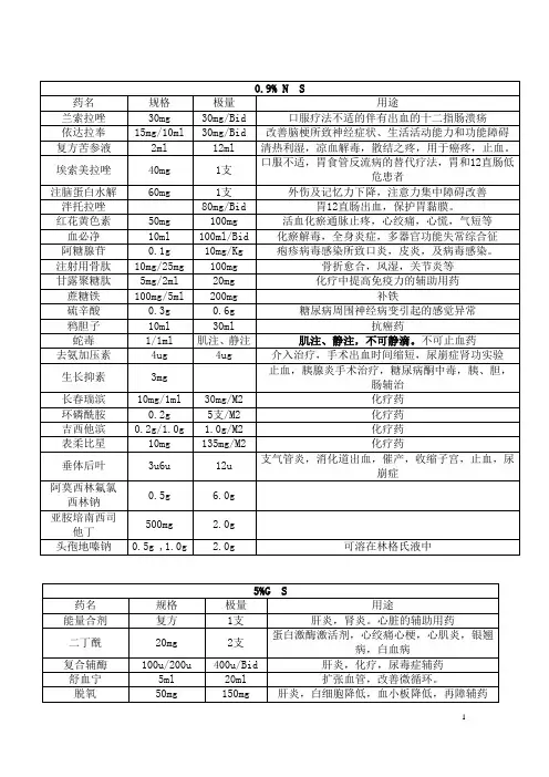 药物配伍禁忌