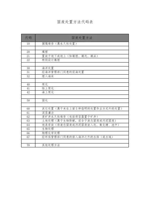 固废处置方法代码表