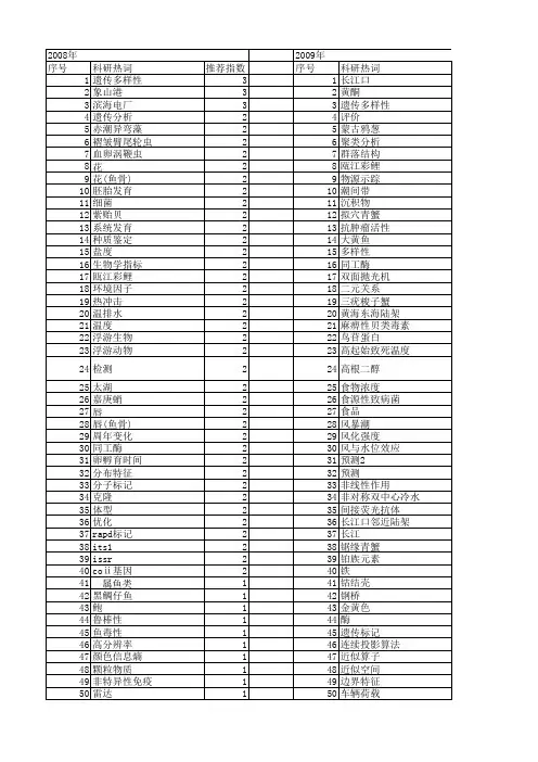 【浙江省自然科学基金】_海洋_期刊发文热词逐年推荐_20140812