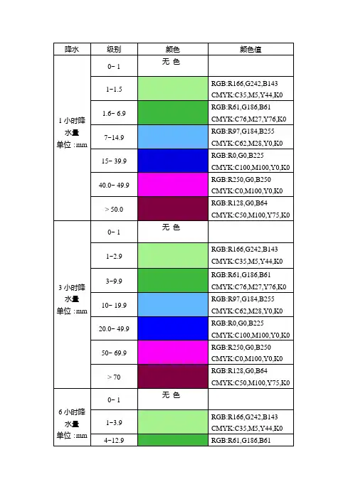 降水颜色标准