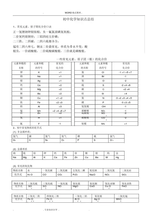 中考必背初中化学知识点总结归纳