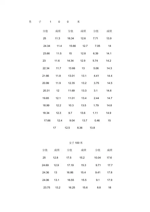 高考体育评分标准