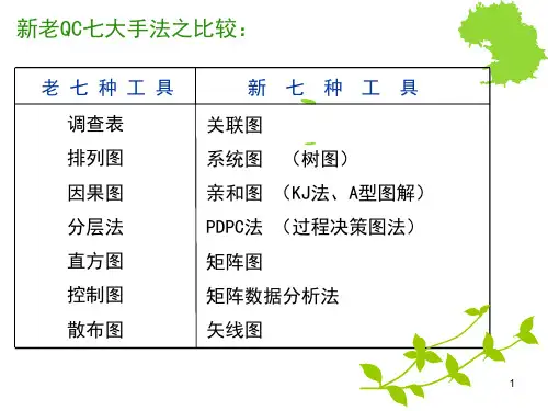 QC新旧七大手法对比(James)