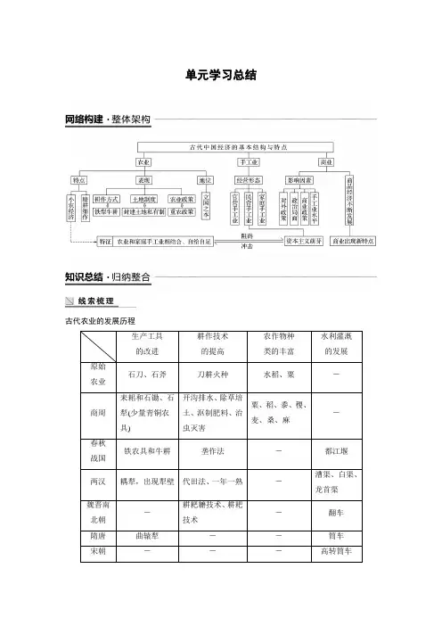 2019年人教版高中历史必修二  第一单元 单元学习总结 导学案