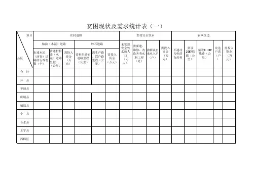贫困现状及需求情况统计表