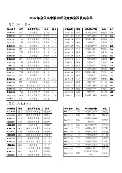 2006年全国高中数学联合竞赛全国获奖名单