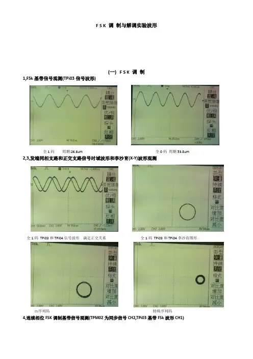 F S K 调 制与解调实验波形