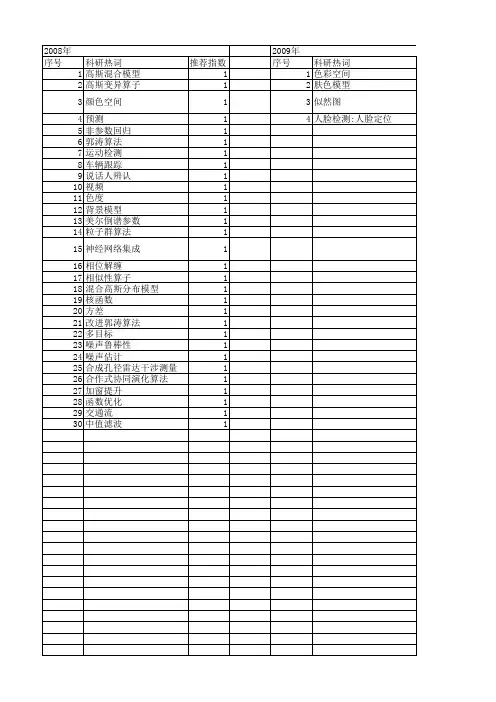 【计算机工程与设计】_高斯模型_期刊发文热词逐年推荐_20140726