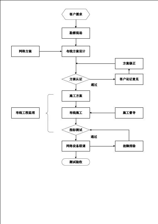 综合布线流程图