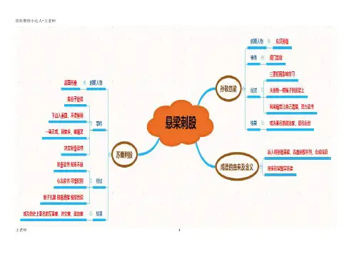 悬梁刺股的故事简介