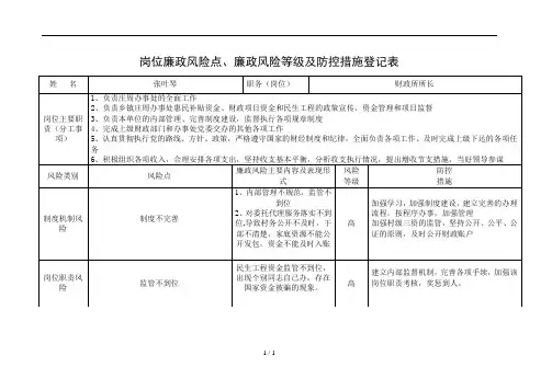 财政所个人廉政风险点、廉政风险等级措施登记表