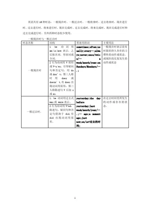 英语16种时态表格