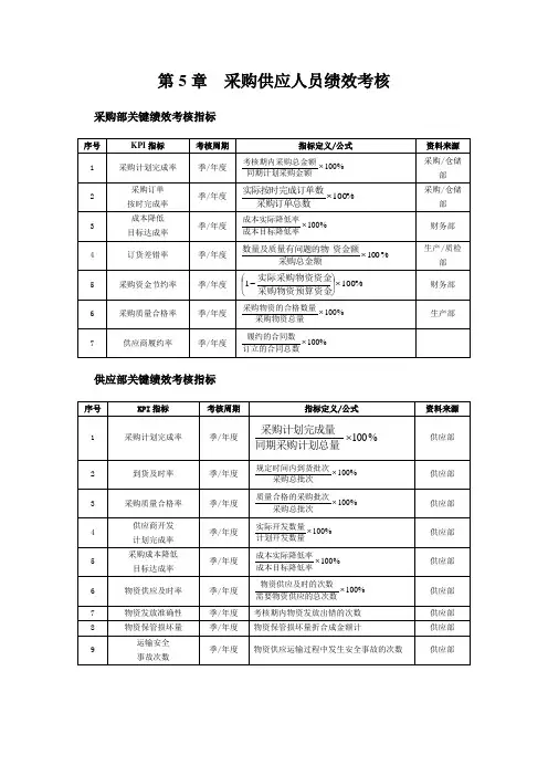 采购部KPI考核指标 3
