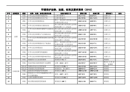 环境保护法律法规及标准清单2017
