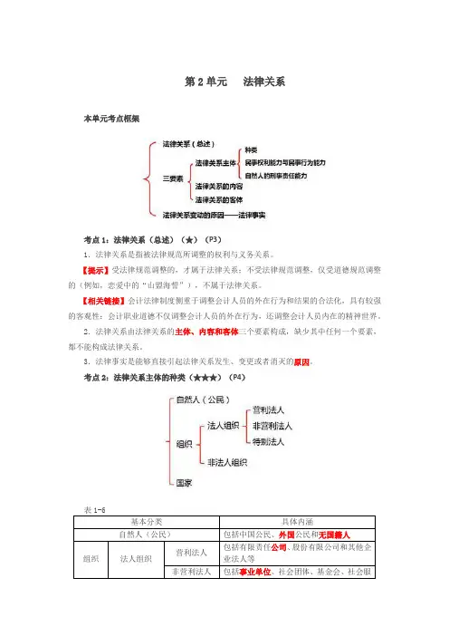 第04讲_法律关系、主体的种类、客体、内容