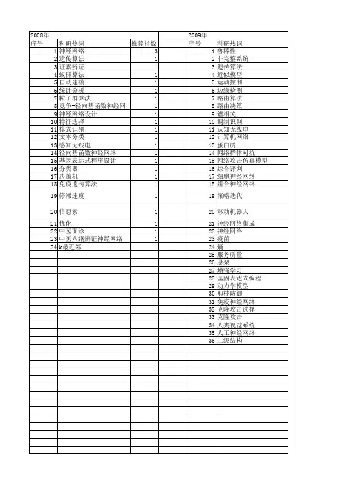 【计算机应用研究】_神经网络设计_期刊发文热词逐年推荐_20140727
