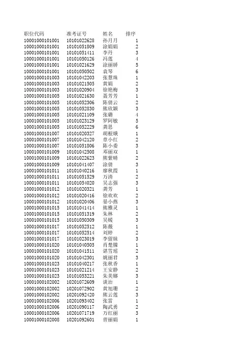 江西省2012年中小学教师招聘第一批面试入闱名单下载