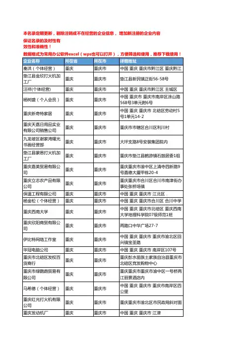 2020新版重庆重庆市家居日用品企业公司名录名单黄页联系方式大全112家