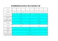 标准溶液标定计算