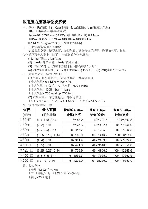 常用压力压强单位换算表