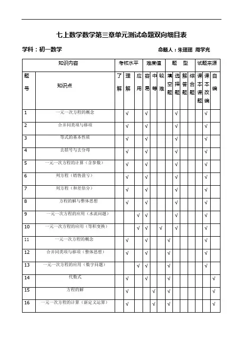 数学命题双向细目表