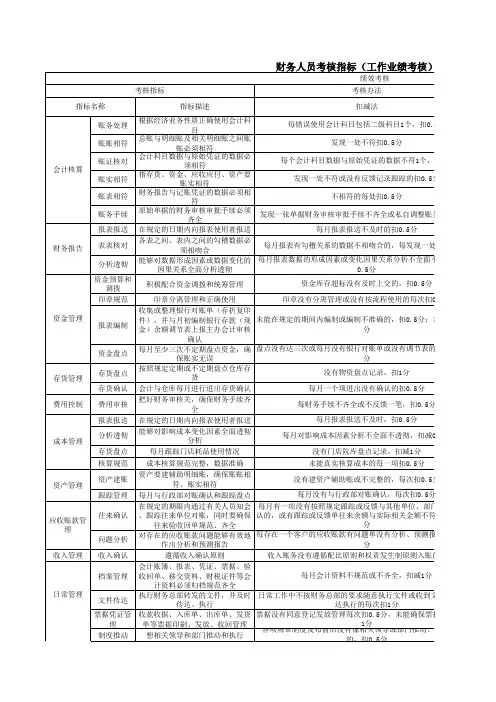 财务人员绩效考核表 3