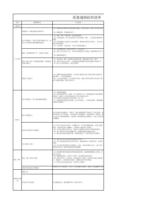 质量通病防控清单