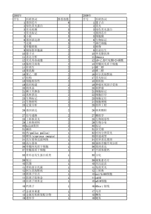 【国家自然科学基金】_生物荧光标记_基金支持热词逐年推荐_【万方软件创新助手】_20140802