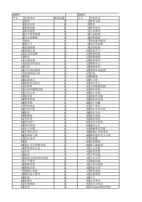 【微计算机信息】_聚类分析_期刊发文热词逐年推荐_20140722