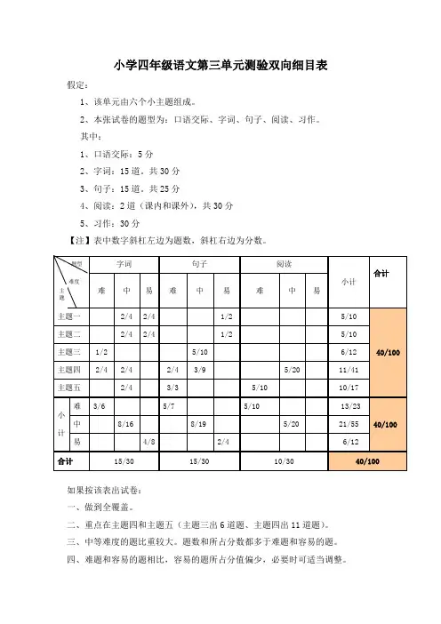 四年级语文第三单元测验双向细目表黄加林