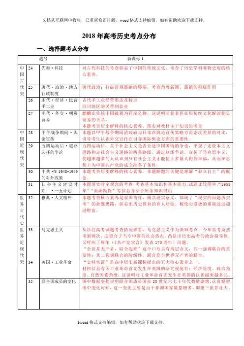2020年度高考-历史考点分布(1~)