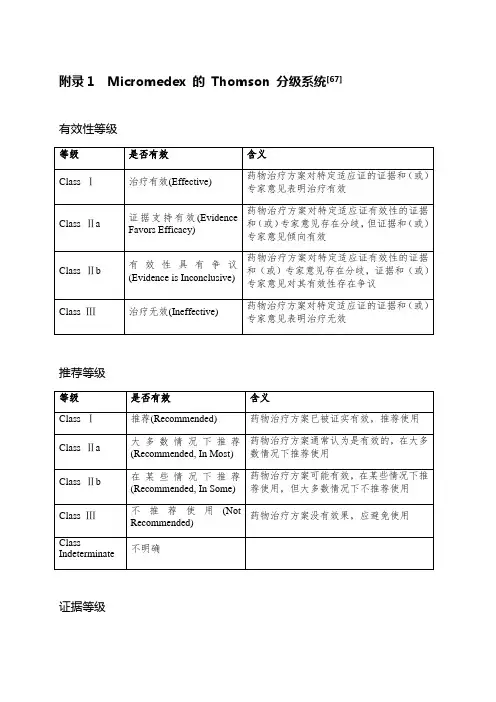 Micromedex 的 Thomson 分级系统