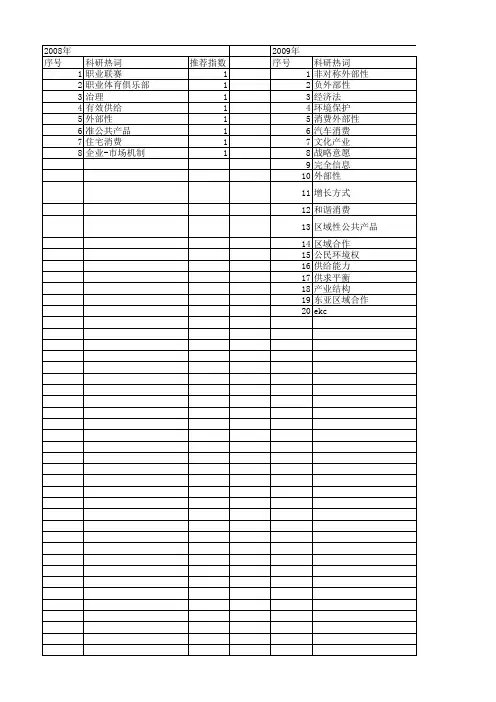 【国家社会科学基金】_消费外部性_基金支持热词逐年推荐_【万方软件创新助手】_20140805
