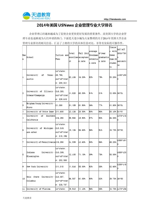 【天道独家】2014年美国USNews企业管理专业大学排名