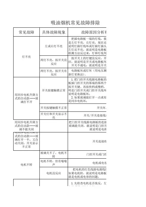 吸油烟机常见故障排除