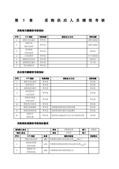 采购部KPI考核指标 