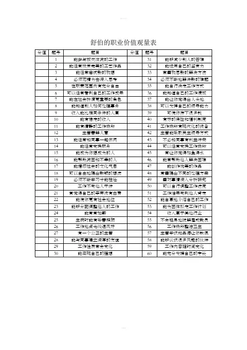 舒伯的职业价值观量表