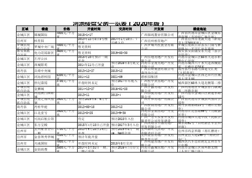 河池楼盘交房一览表(2020年版)